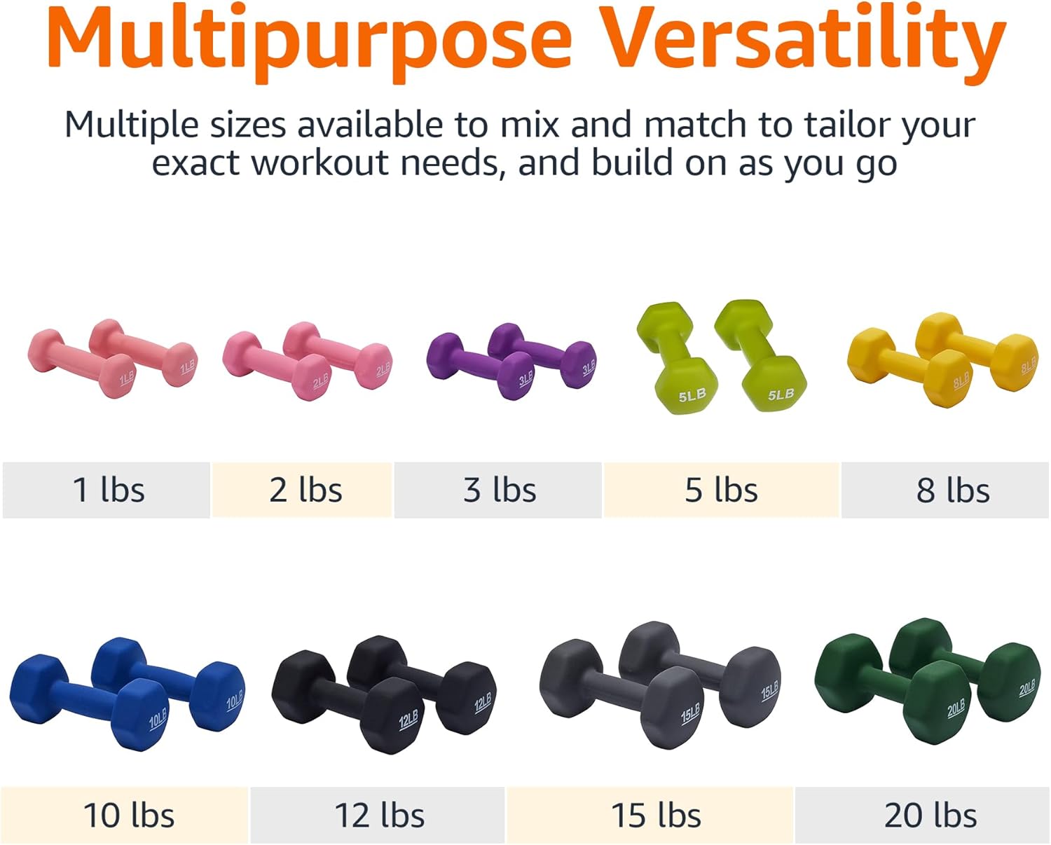 Amazon Basics neoprene dumbbell hand weights with non-slip grip designed for strength training, fitness workouts, and muscle toning exercises.