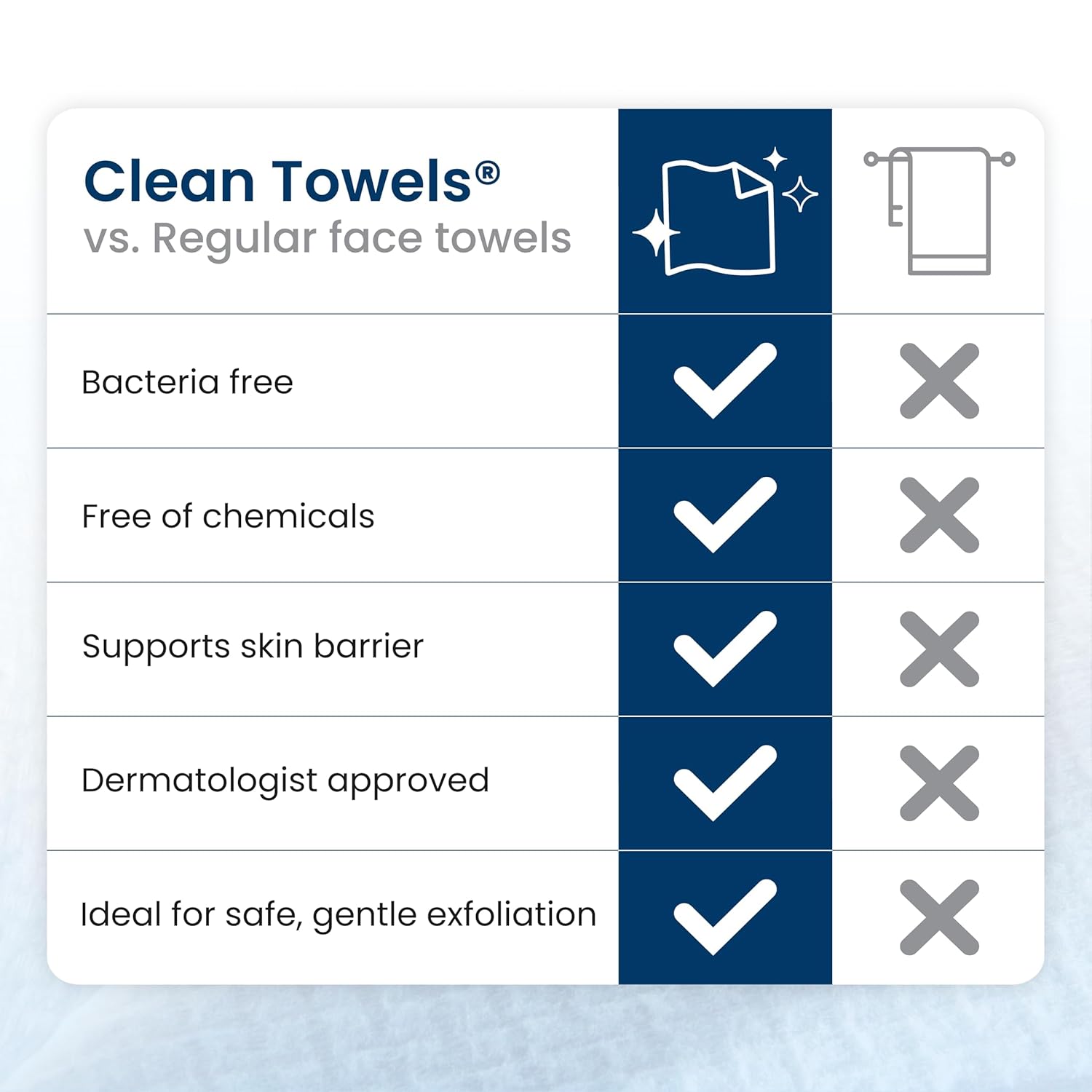 Clean Skin Club Clean Towels XL disposable face towels made from 100% USDA Biobased material for facial cleansing, skincare, and makeup removal.