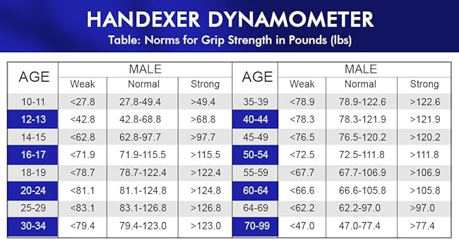 Digital Grip Strength Tester Hand Dynamometer with Backlit LCD Display for Accurate Hand Strength Measurement and Training