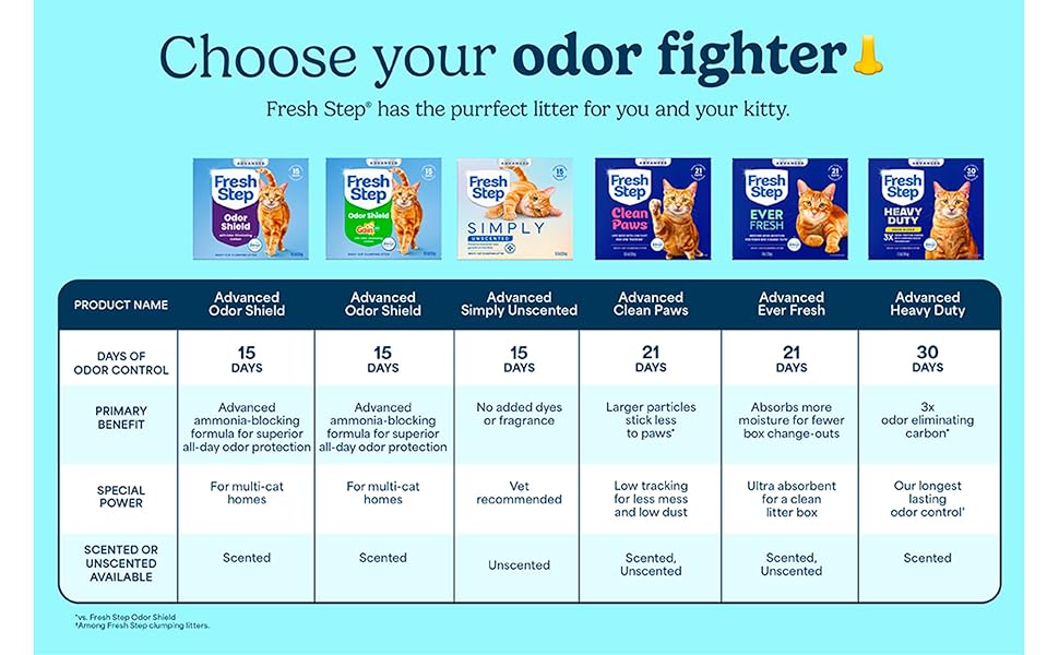 Fresh Step Advanced Odor Shield Multi-Cat Clumping Litter with Febreze Freshness and Ammonia Block Technology for powerful litter box odor control.