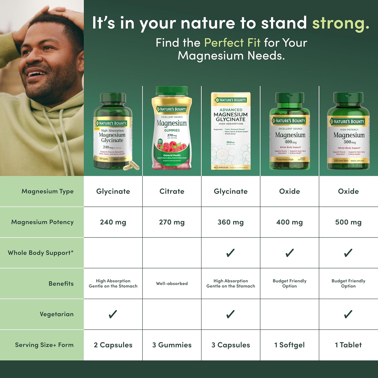 Nature's Bounty Magnesium 500 mg tablets dietary supplement for bone health, muscle support, and daily wellness.