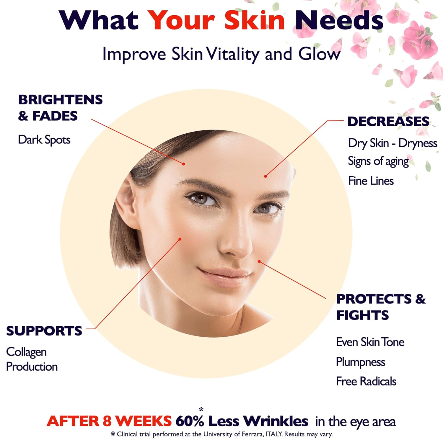 Vitamin C facial serum with Hyaluronic Acid and Vitamin E designed to brighten skin, improve dark spots, and support anti-aging skincare.