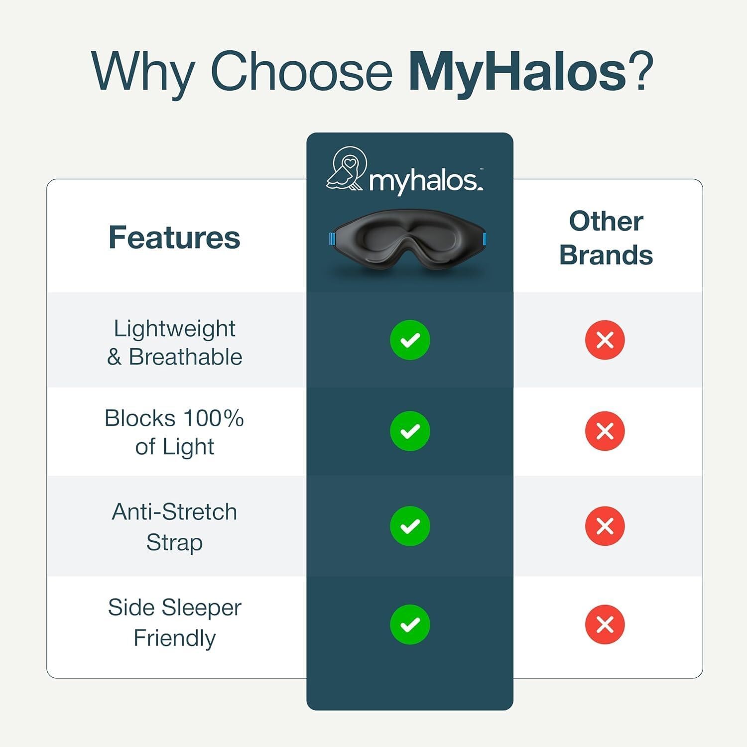 MyHalos 3D blackout sleep mask with memory foam, zero pressure eye cups, breathable design, and adjustable strap for side sleepers and travel