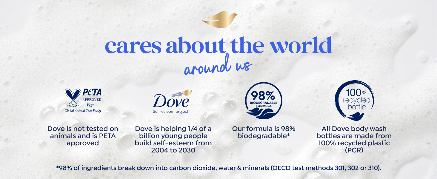 Dove 24hr Lotion Body Wash Deep Moisture 30.6 oz with MicroMoisture Technology for soft hydrated skin