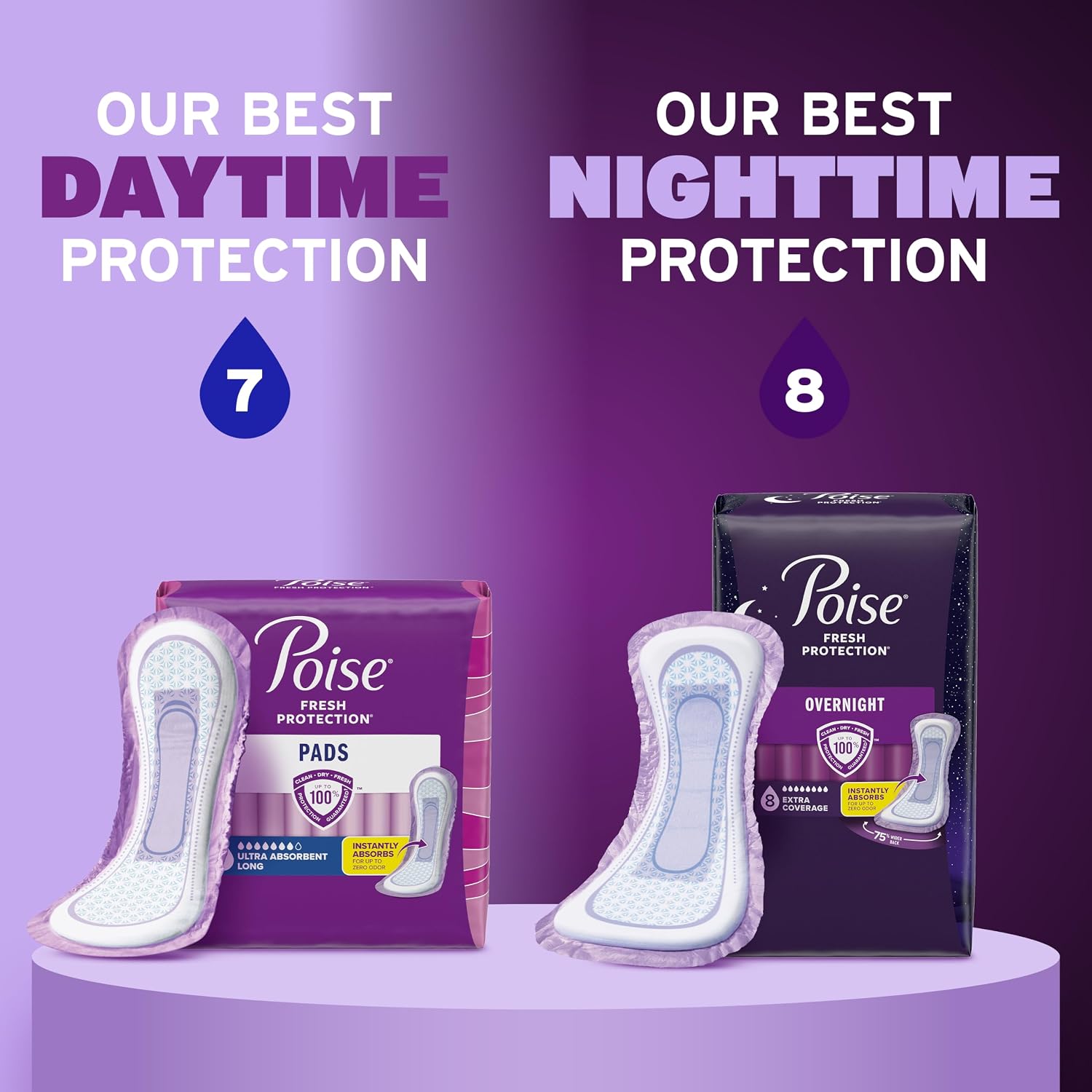 Poise Overnight Incontinence and Postpartum Pads with 8 Drop extra coverage, 72 count, designed for bladder leak protection