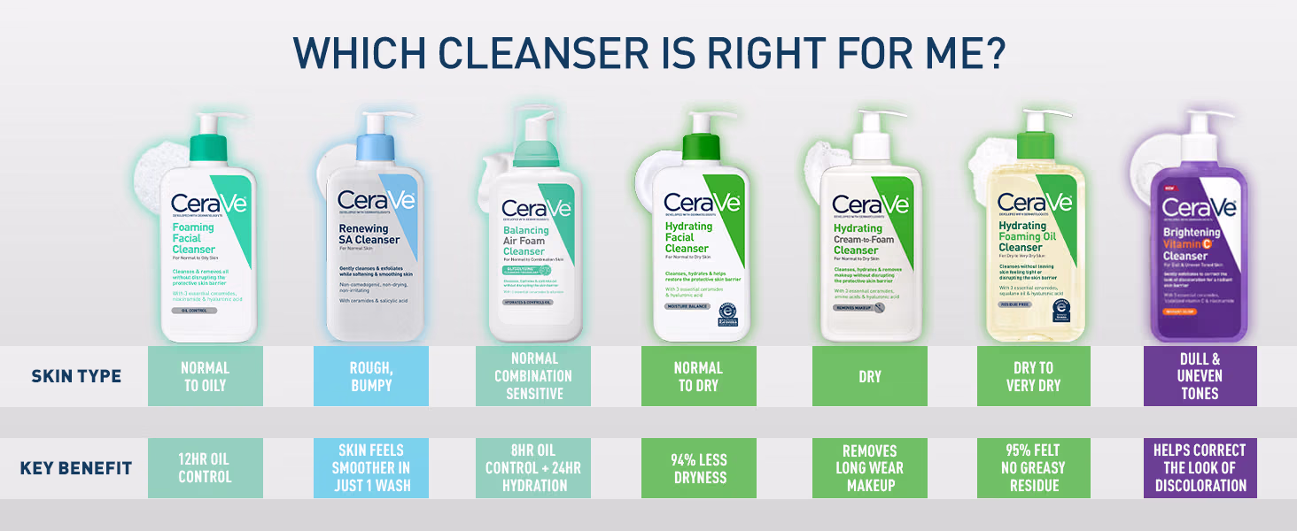 CeraVe Hydrating Cleanser with Hyaluronic Acid Face Wash for Dry Skin 16 oz