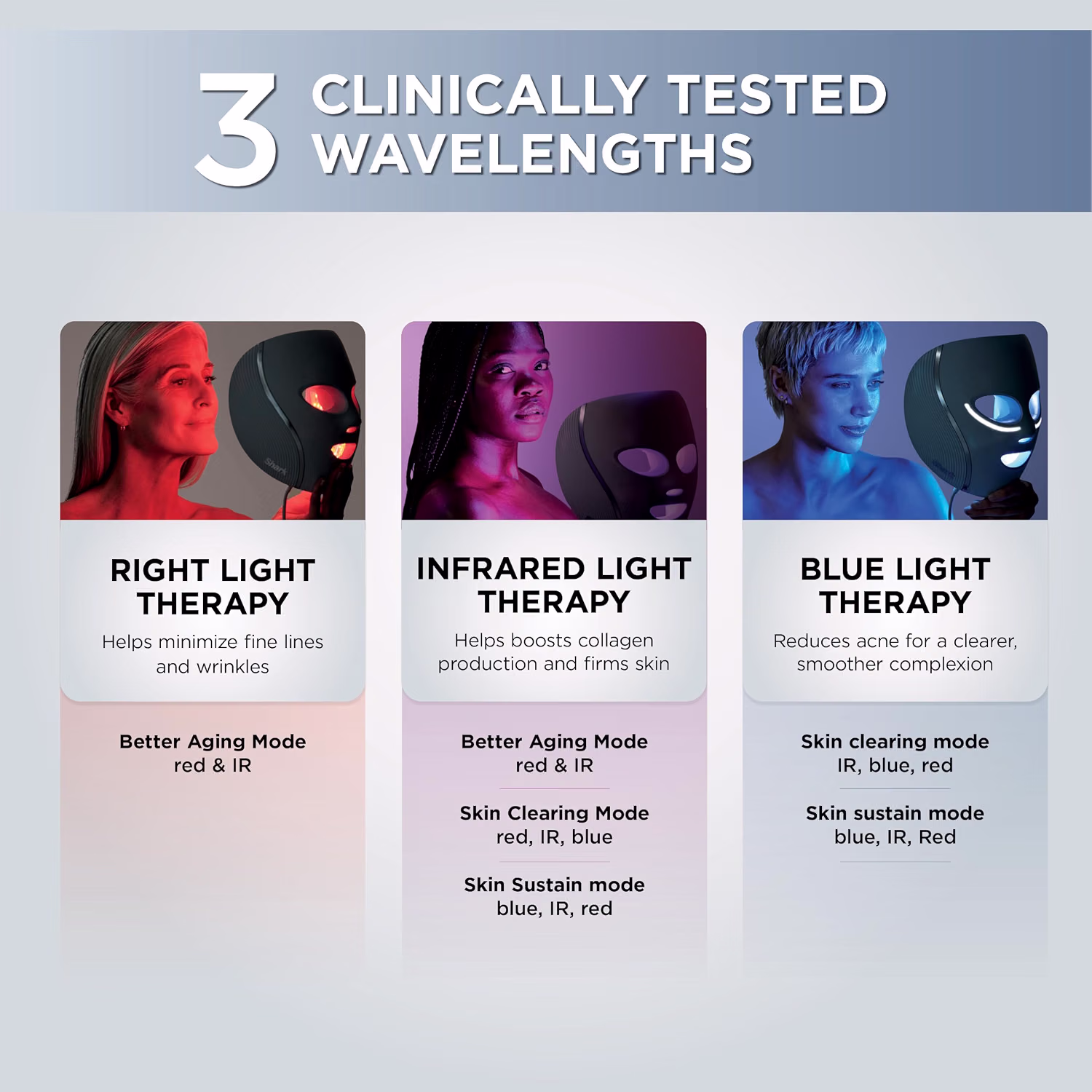 Shark CryoGlow LED Face Mask with Red Light Therapy and Under-Eye Cooling FW312