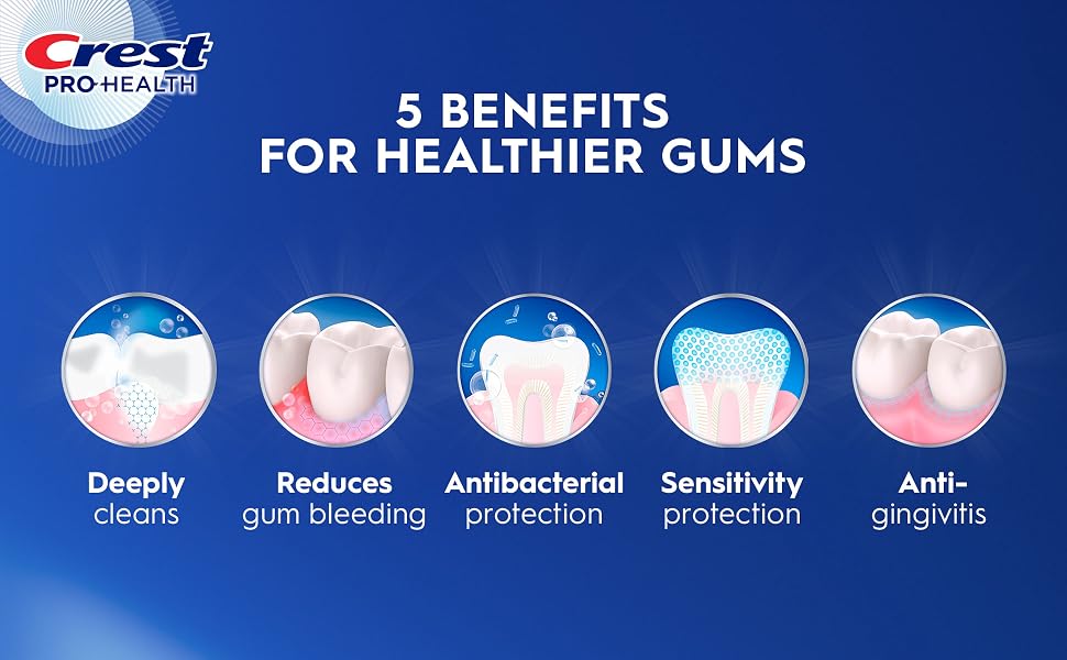 Crest Pro-Health Gum Detoxify Plus Toothpaste, three 4.5 oz tubes of fluoride toothpaste for gum care, sensitivity protection, whitening, anticavity protection, and plaque control.
